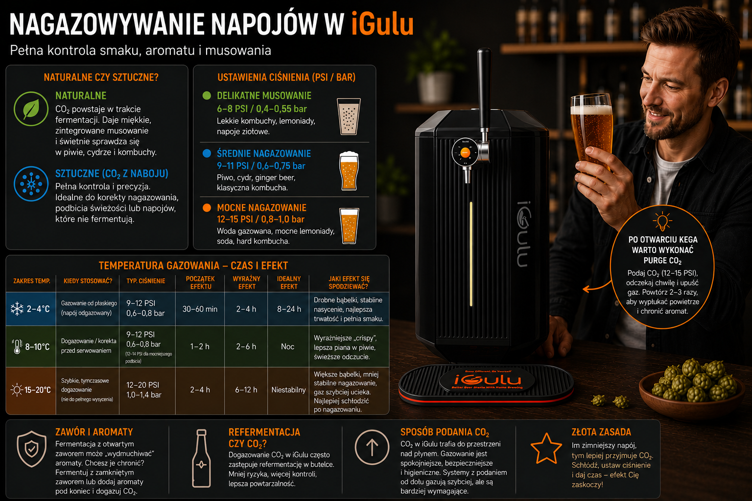 Nagazowywanie napojów w iGulu – naturalne i z naboju CO₂, ustawienia PSI/bar, temperatury i wpływ na smak